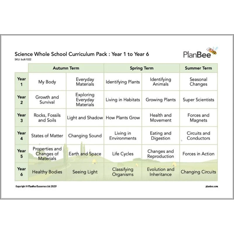 Whole School Science Curriculum Pack (Year 1 to Year 6) - Image 3