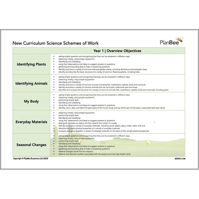 Whole School Science Curriculum Pack (Year 1 to Year 6) - Image 4