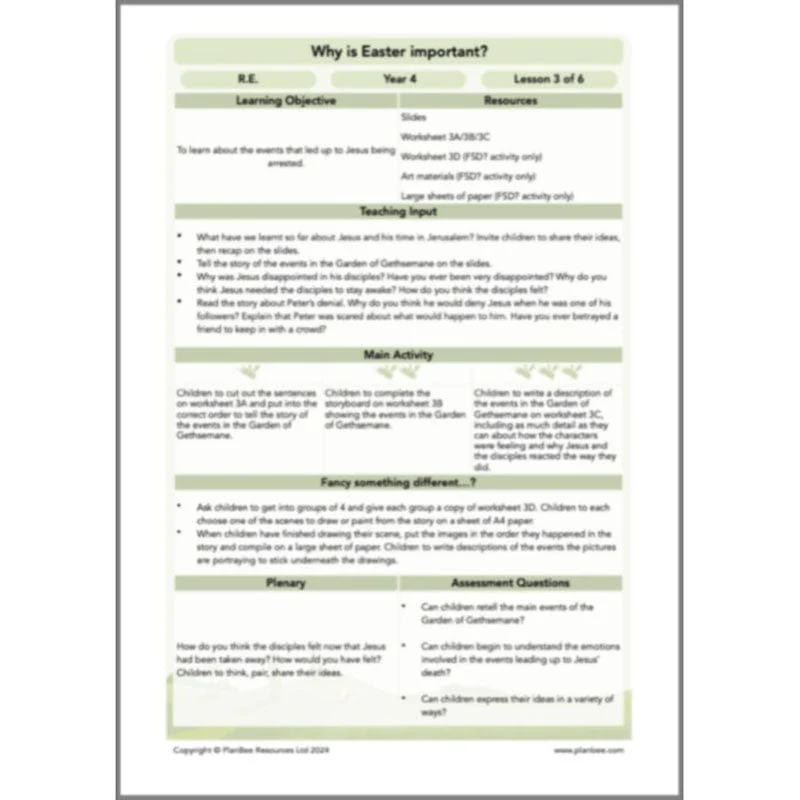 Why is Easter important? - Image 47