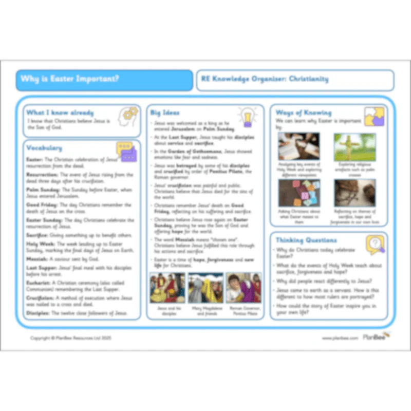 Why is Easter important? - Image 72