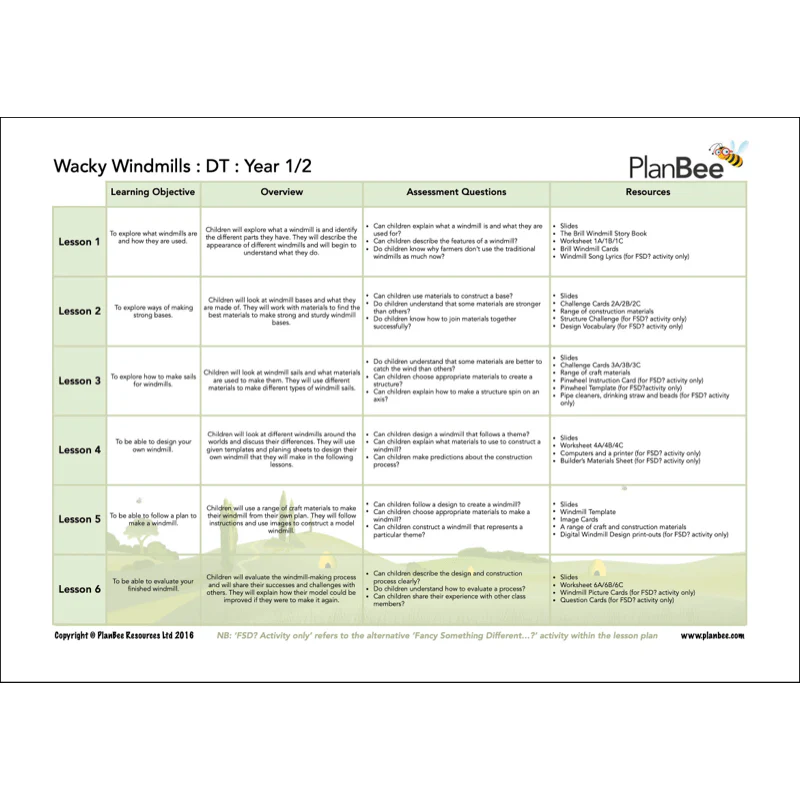 Wonderful Weather Topic Bundle - Image 6