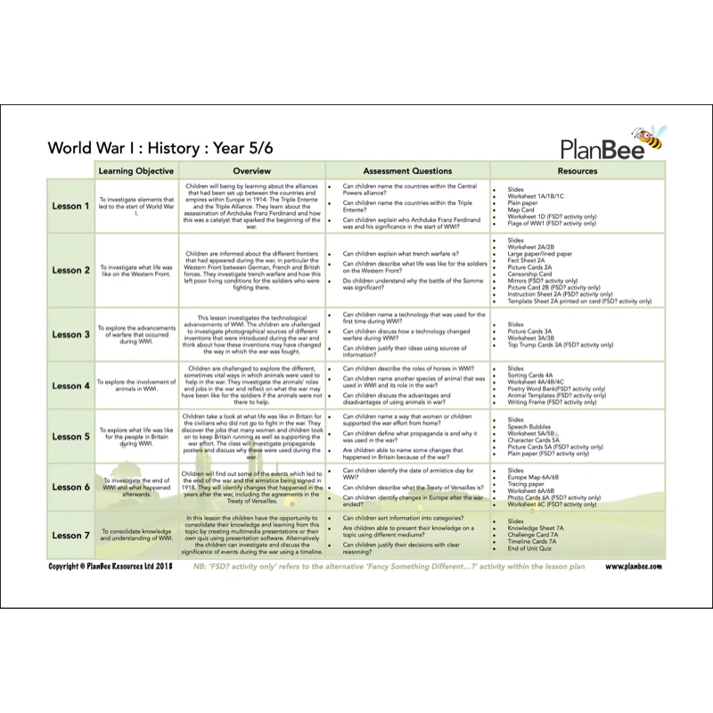 World War 1 Topic Bundle - Image 4