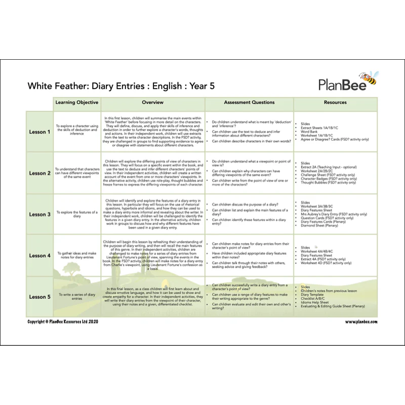 World War 1 Topic Bundle - Image 6