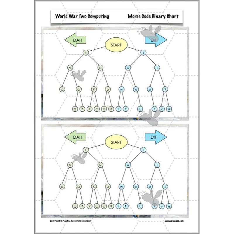 World War 2 (Lower KS2) Topic Enrichment Pack - Image 12