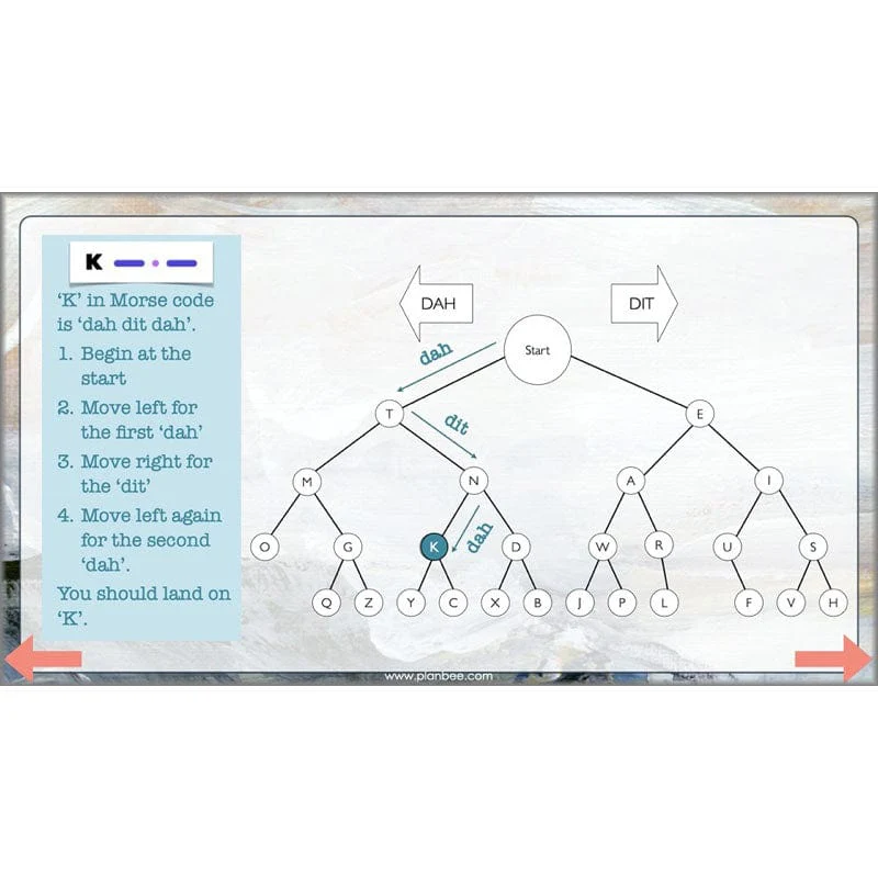World War 2 (Lower KS2) Topic Enrichment Pack - Image 6