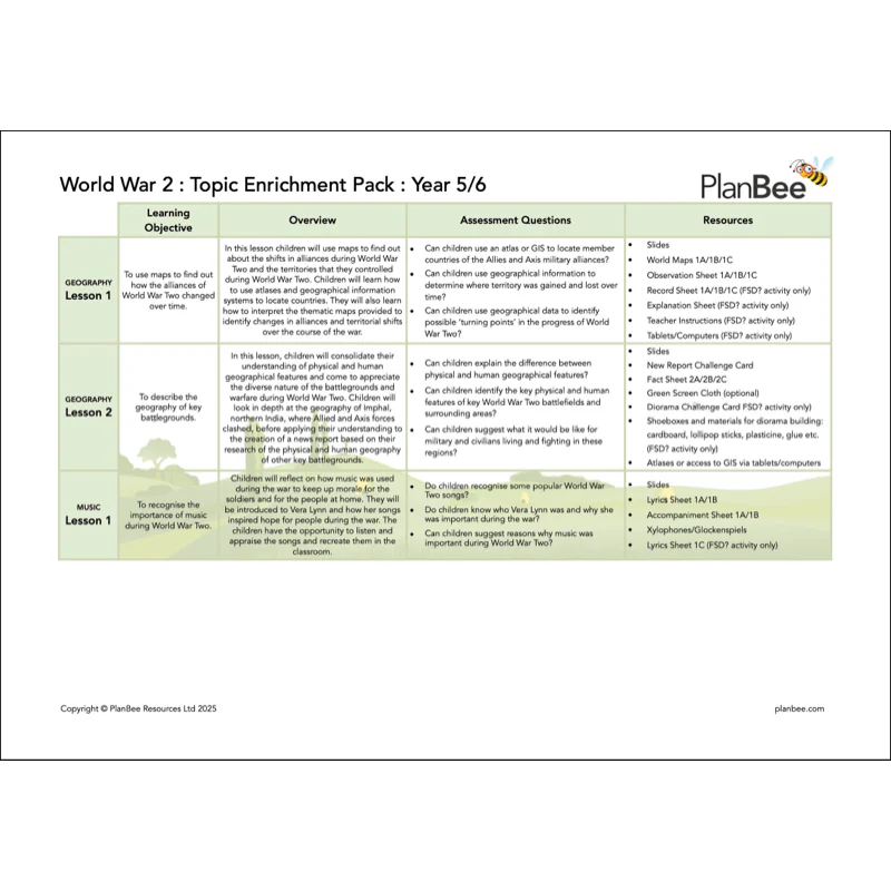World War 2 UKS2 Topic Bundle - Image 10