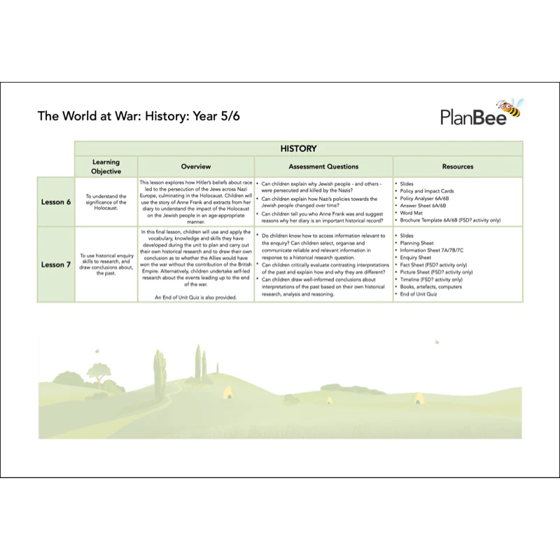 World War 2 UKS2 Topic Bundle - Image 5
