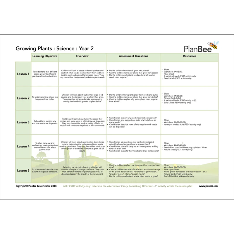 Year 2 Science Bundle - Image 7