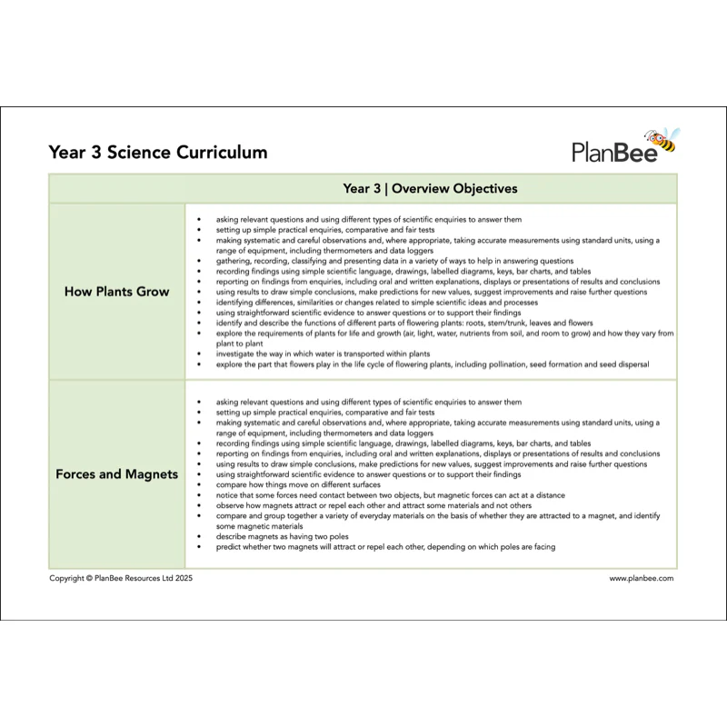Year 3 Science Bundle - Image 4