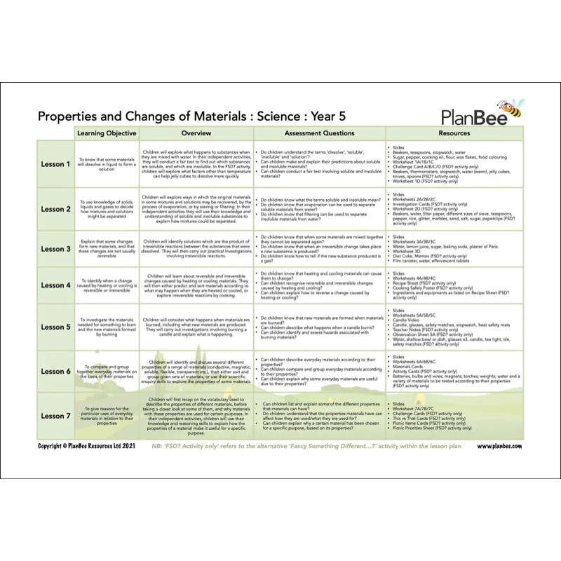 Year 5 Science Bundle - Image 11