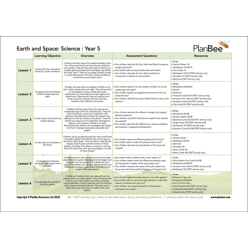 Year 5 Science Bundle - Image 8