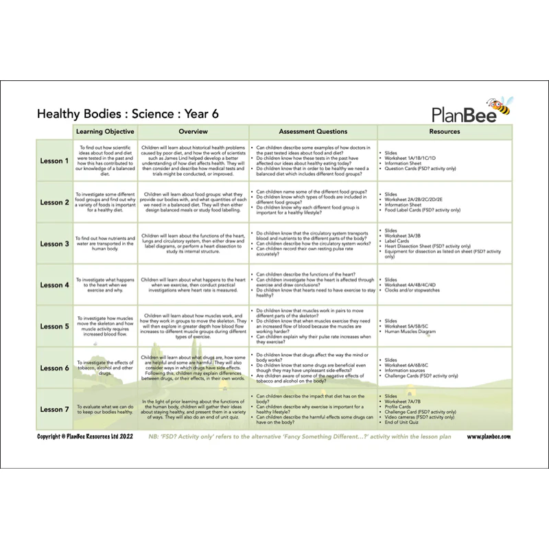Year 6 Science Bundle - Image 10