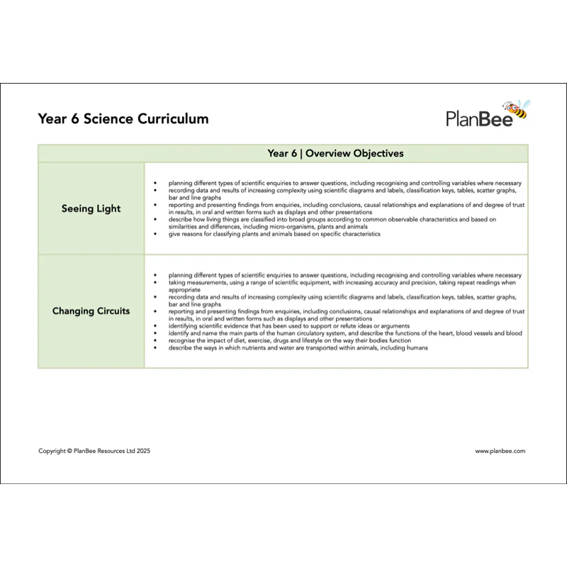 Year 6 Science Bundle - Image 5