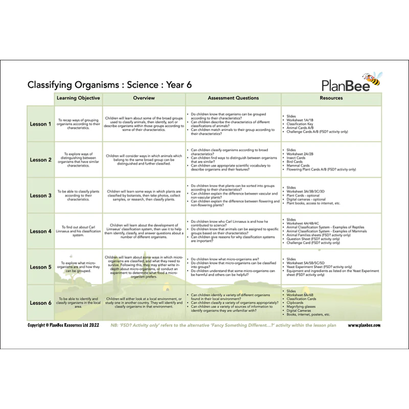 Year 6 Science Bundle - Image 8